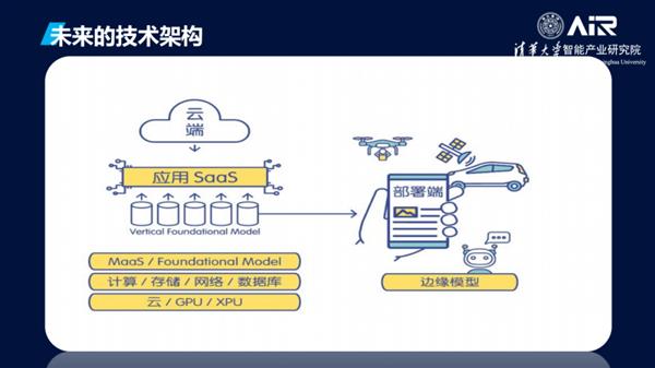 AI大模型時代的數據處理與存儲服務 張亞勤的洞察與展望